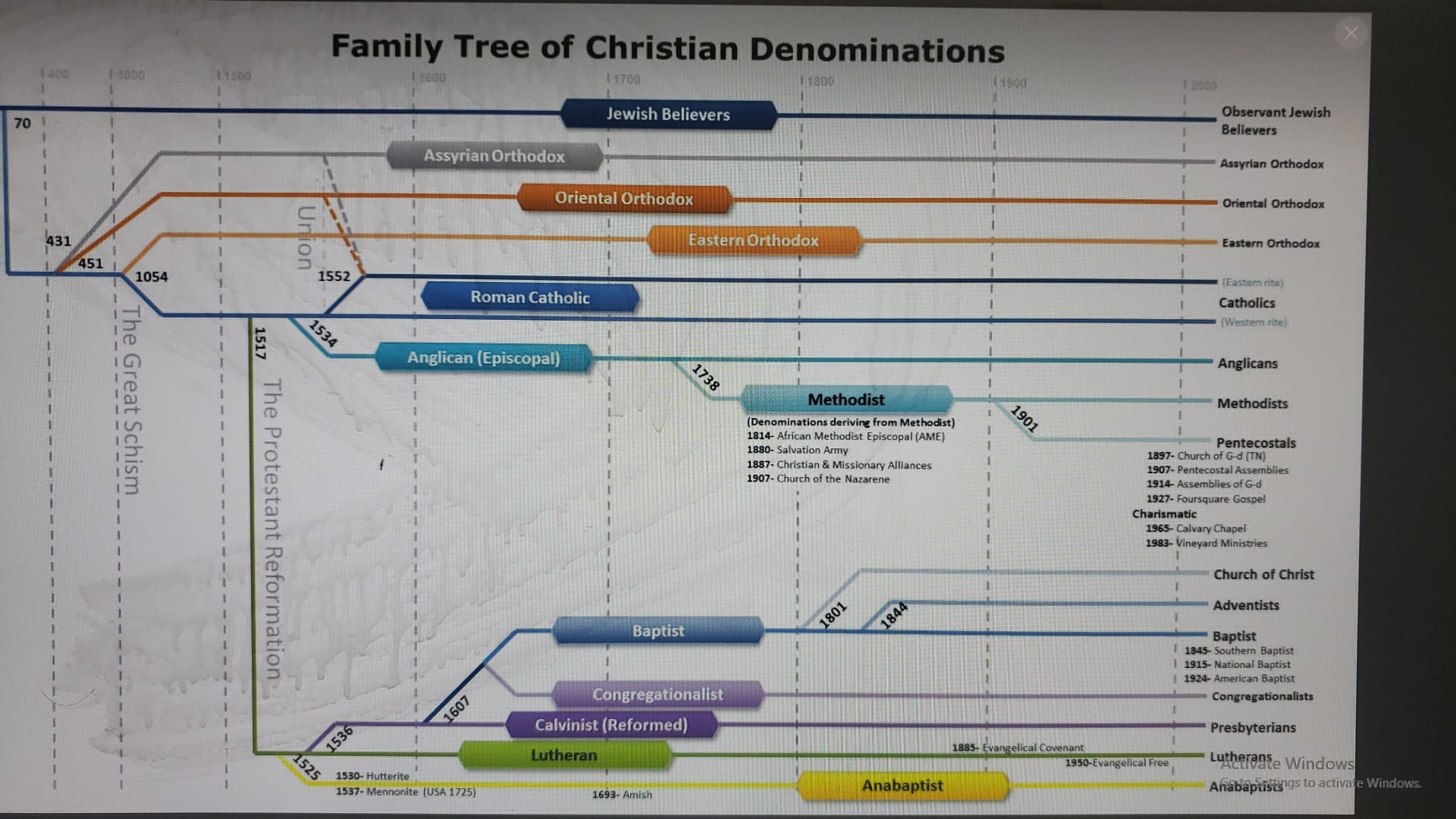 Christian%20denominations